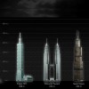 Burj Khalifa. Comparativa con los edificios más altos del mundo